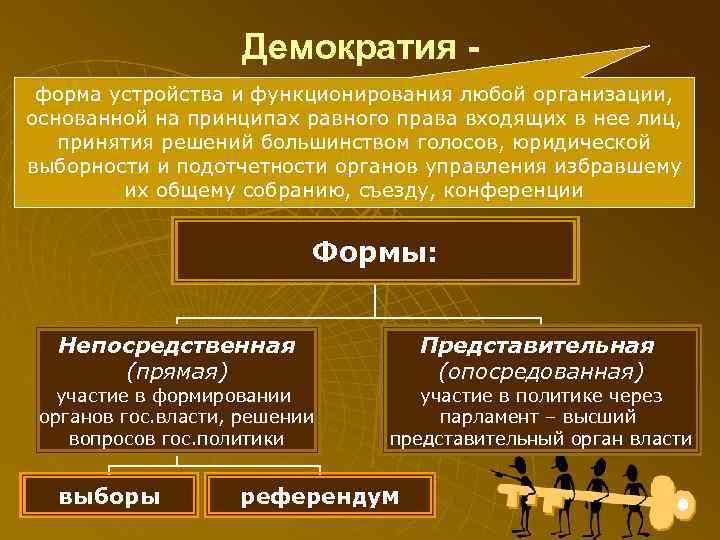     Демократия - форма устройства и функционирования любой организации, основанной на