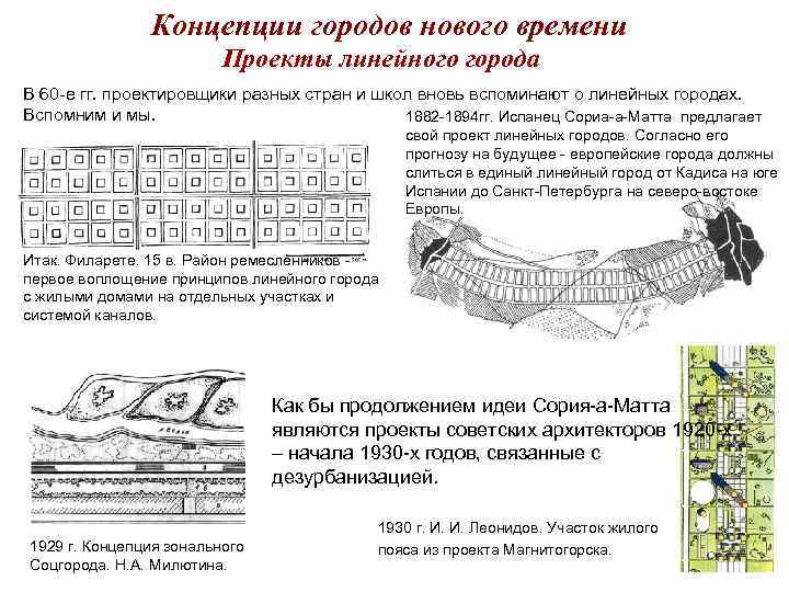 Концепции городов нового времени Проекты линейного Концепции городов нового времени Проекты линейного