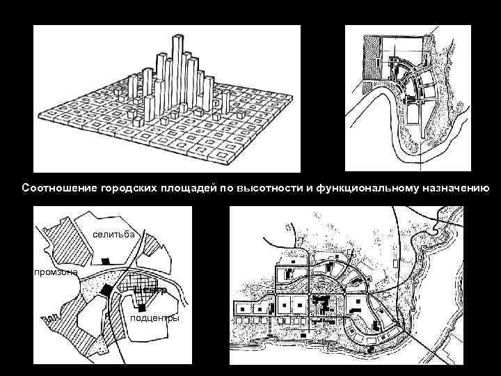 Соотношение городских площадей по высотности и функциональному назначению    селитьба  промзона