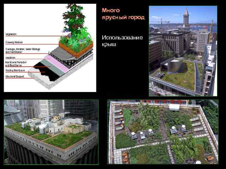Много ярусный город  Использование крыш 