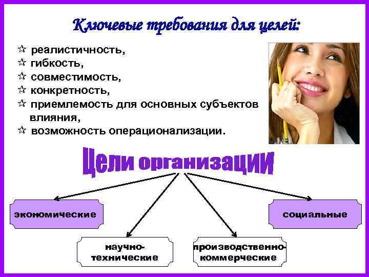 Ключевые требования для целей: ¶ реалистичность, ¶ гибкость, ¶ совместимость, ¶ Ключевые требования для целей: ¶ реалистичность, ¶ гибкость, ¶ совместимость, ¶