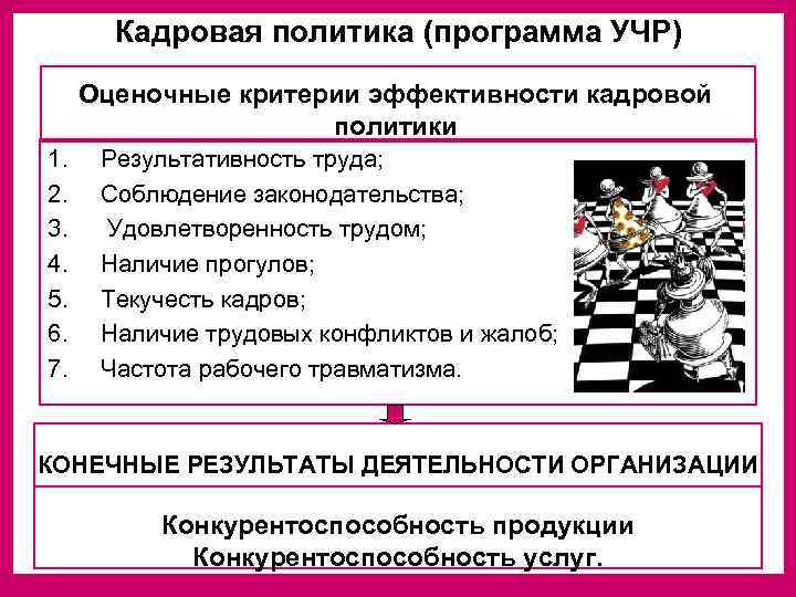   Кадровая политика (программа УЧР) Оценочные критерии эффективности кадровой    