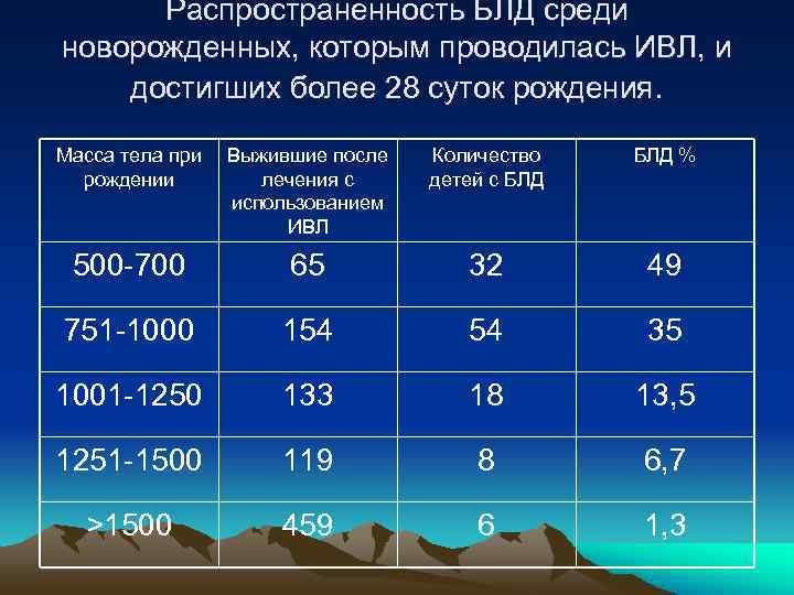 Сатурация у грудничков