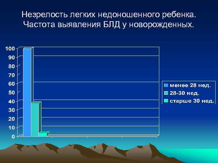 Незрелость легких недоношенного ребенка. Частота выявления БЛД у новорожденных. 