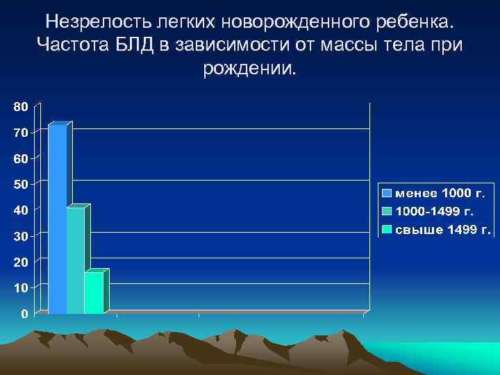 Детское частота. Масса лёгких у взрослого человека. Масса легких у взрослого. Масса легких новорожденного. Вес легких у взрослого человека.