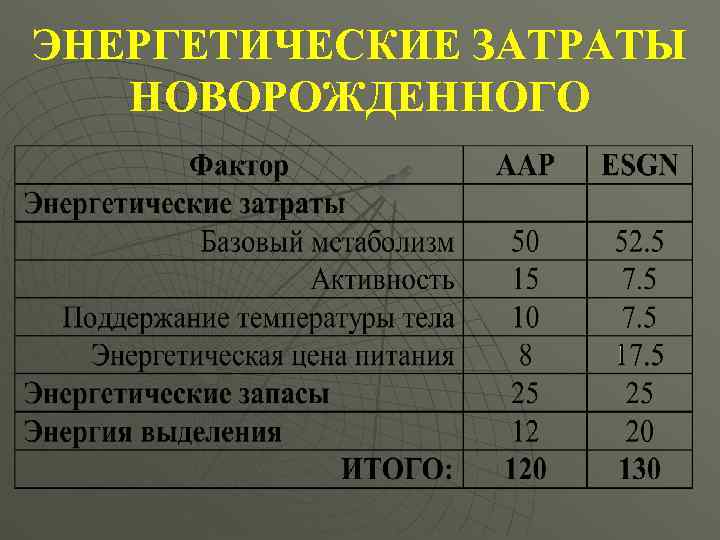 ЭНЕРГЕТИЧЕСКИЕ ЗАТРАТЫ  НОВОРОЖДЕННОГО 