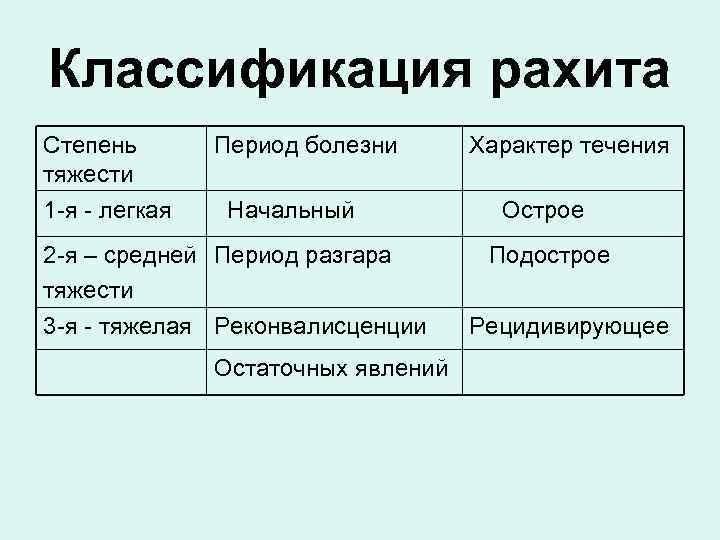 Для начального периода рахита характерна следующая рентгенологическая картина