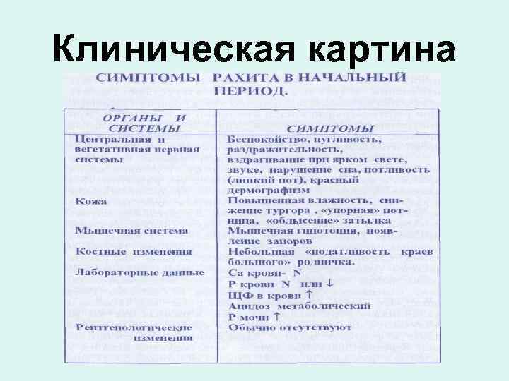 Клиническая картина 