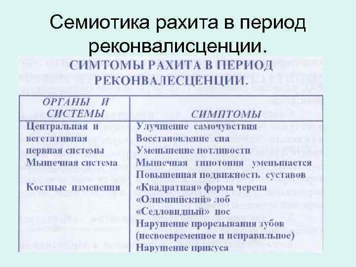 Семиотика рахита в период  реконвалисценции. 