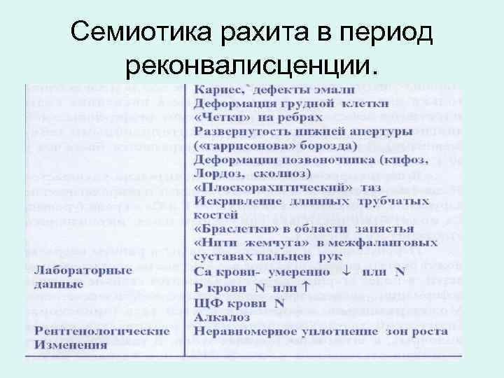 Семиотика рахита в период  реконвалисценции. 