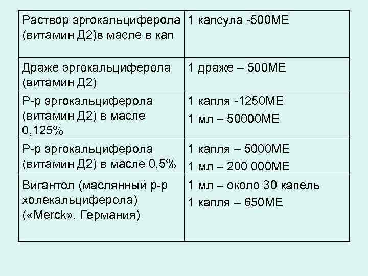 Раствор эргокальциферола 1 капсула -500 МЕ (витамин Д 2)в масле в кап Драже эргокальциферола