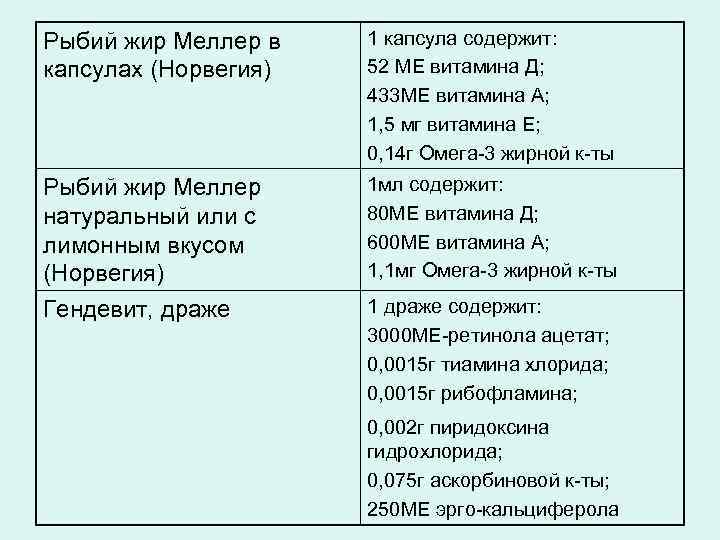 Рыбий жир Меллер в  1 капсула содержит: капсулах (Норвегия)  52 МЕ витамина