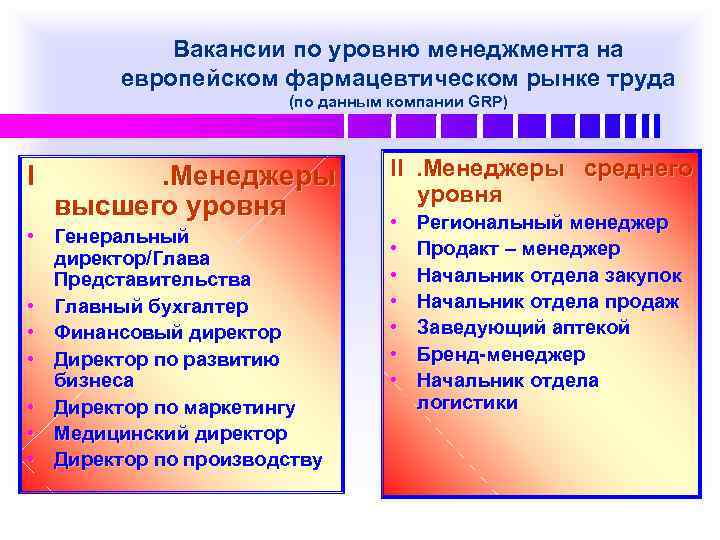   Вакансии по уровню менеджмента на   европейском фармацевтическом рынке труда 