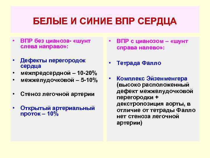 Белые пороки сердца у детей презентация