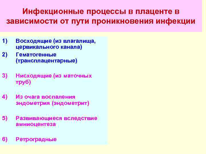  Инфекционные процессы в плаценте в зависимости от пути проникновения инфекции 1)  Восходящие