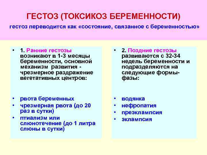 ГЕСТОЗ (ТОКСИКОЗ БЕРЕМЕННОСТИ) гестоз переводится как «состояние, связанное с беременностью» • 1. Ранние