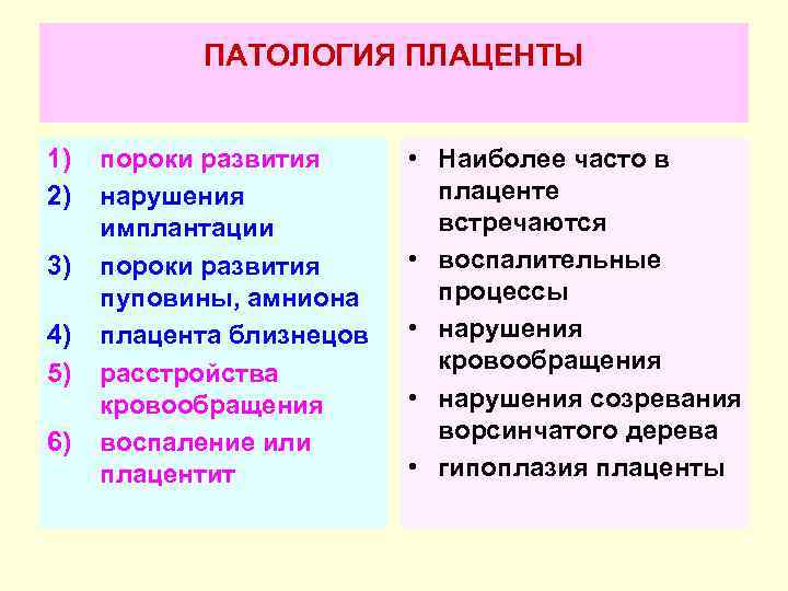 Патологии плаценты презентация