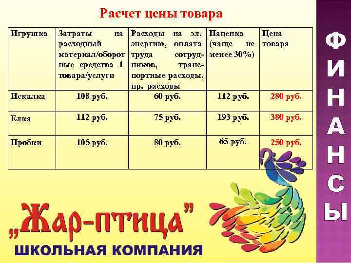     Расчет цены товара      Ф Игрушка
