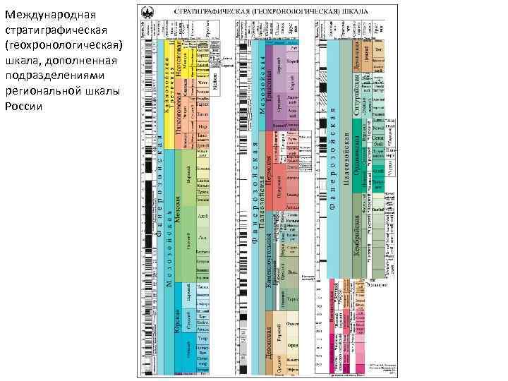 Международная стратиграфическая (геохронологическая) шкала, дополненная подразделениями региональной шкалы России 