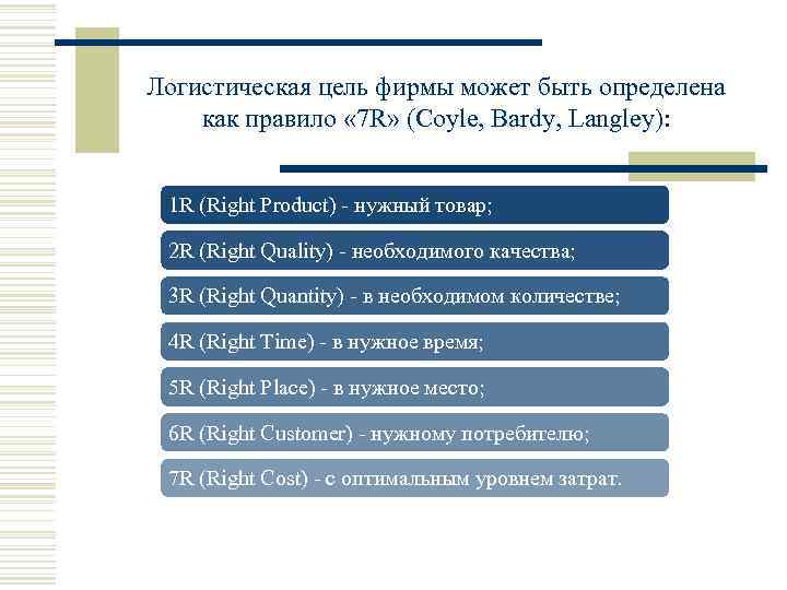 Логистическая цель фирмы может быть определена как правило « 7 R» (Coyle, Bardy, Langley):