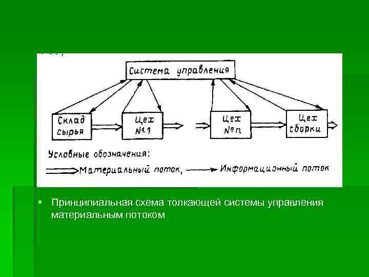 Толкающая схема производства