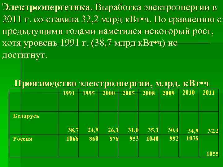 Электроэнергетика. Выработка электроэнергии в 2011 г. со ставила 32, 2 млрд к. Вт •