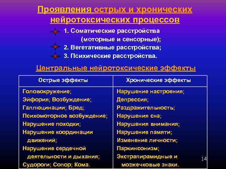   Проявления острых и хронических  нейротоксических процессов   1. Соматические расстройства