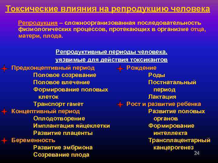 Токсичность процесса. Формы токсического процесса. Специальные виды токсического процесса. Репродуктивные токсиканты. Виды токсического действия лекарств на плод:.