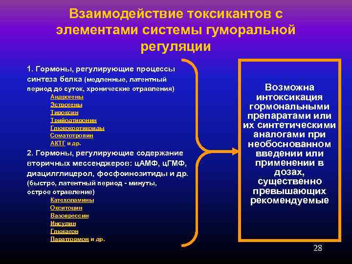    Взаимодействие токсикантов с   элементами системы гуморальной   