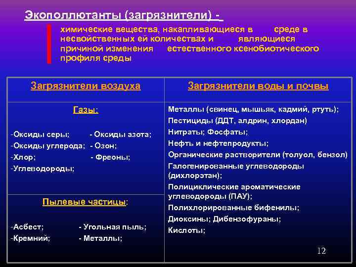   Экополлютанты (загрязнители) -   химические вещества, накапливающиеся в среде в 