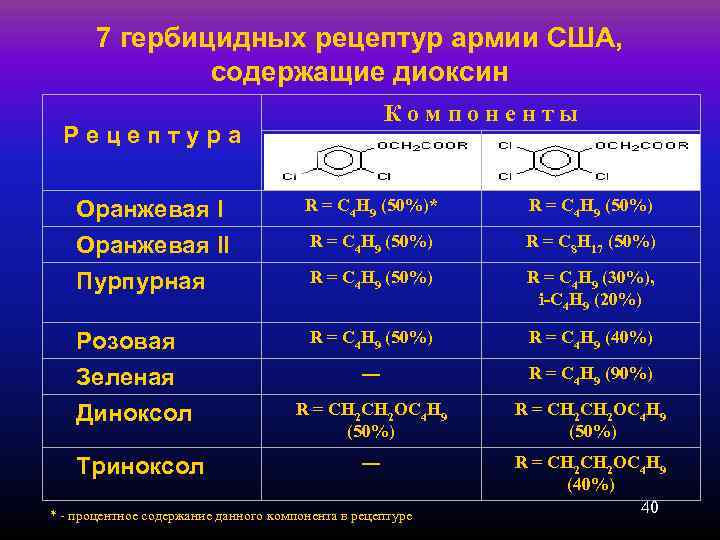   7 гербицидных рецептур армии США,   содержащие диоксин   