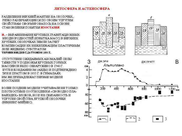       ЛИТОСФЕРА И АСТЕНОСФЕРА РАЗДЕЛЕНИЕ ВЕРХНЕЙ МАНТИИ НА ОБОЛОЧКИ,