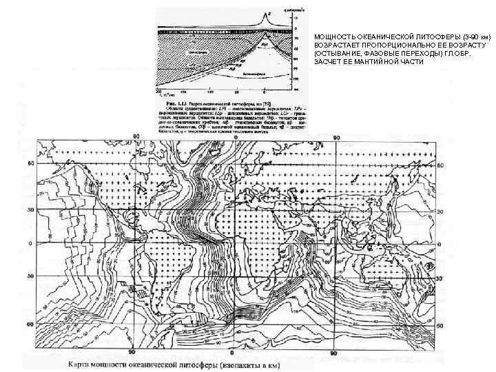 МОЩНОСТЬ ОКЕАНИЧЕСКОЙ ЛИТОСФЕРЫ (3 -90 км) ВОЗРАСТАЕТ ПРОПОРЦИОНАЛЬНО ЕЕ ВОЗРАСТУ (ОСТЫВАНИЕ, ФАЗОВЫЕ ПЕРЕХОДЫ) ГЛ.