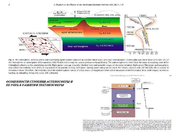 ОСОБЕННОСТИ СТРОЕНИЯ АСТЕНОСФЕРЫ И ЕЕ РОЛЬ В РАЗВИТИИ ТЕКТОНОСФЕРЫ 