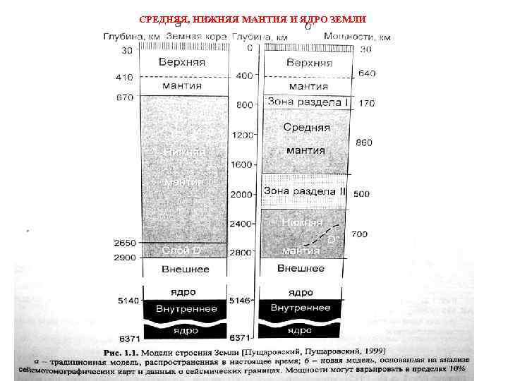 СРЕДНЯЯ, НИЖНЯЯ МАНТИЯ И ЯДРО ЗЕМЛИ 