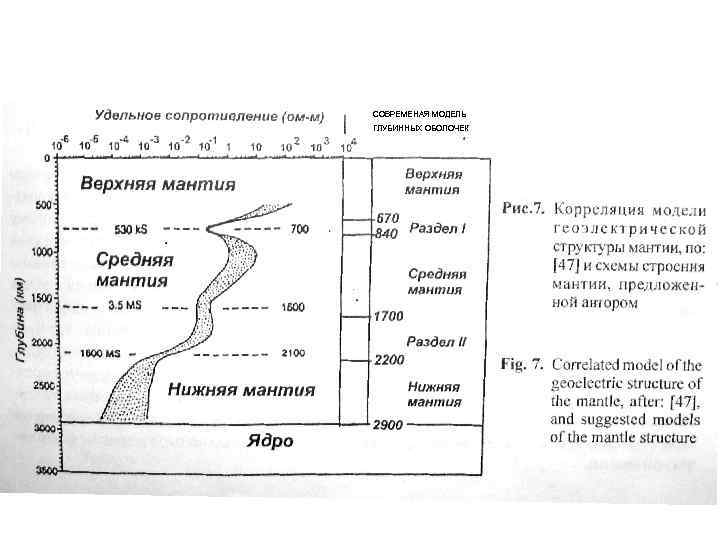 СОВРЕМЕНАЯ МОДЕЛЬ ГЛУБИННЫХ ОБОЛОЧЕК 