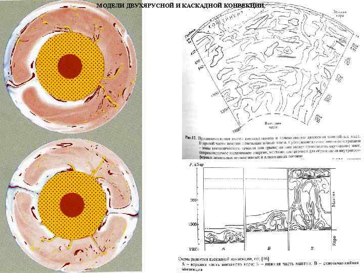 МОДЕЛИ ДВУХЯРУСНОЙ И КАСКАДНОЙ КОНВЕКЦИИ 