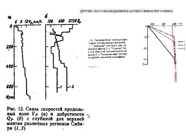 ДРУГИЕ СПОСОБЫ ВЫДЕЛЕНИЯ АСТЕНОСФЕРЫ/ЛИТОСФЕРЫ     СОЛИДУС 