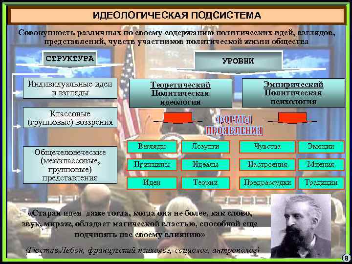    ИДЕОЛОГИЧЕСКАЯ ПОДСИСТЕМА Совокупность различных по своему содержанию политических идей, взглядов, 