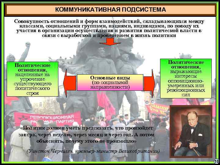    КОММУНИКАТИВНАЯ ПОДСИСТЕМА Совокупность отношений и форм взаимодействий, складывающихся между  классами,