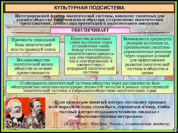      КУЛЬТУРНАЯ ПОДСИСТЕМА Интегрирующий фактор политической системы, комплекс типичных для
