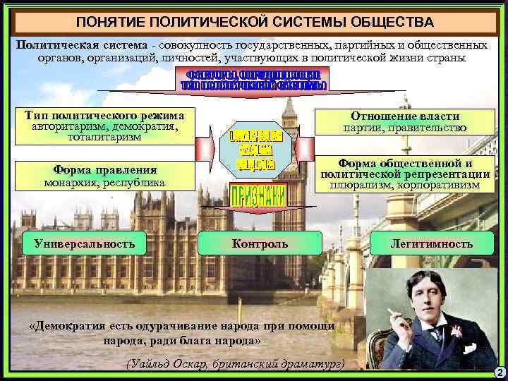    ПОНЯТИЕ ПОЛИТИЧЕСКОЙ СИСТЕМЫ ОБЩЕСТВА Политическая система - совокупность государственных, партийных и