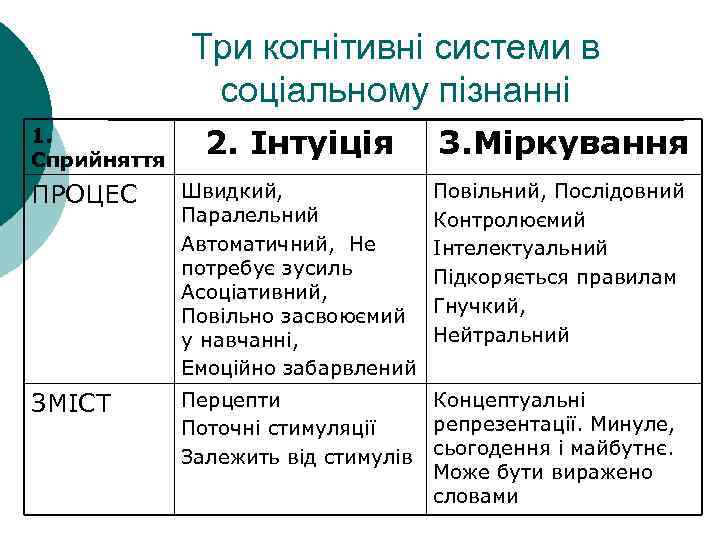    Три когнітивні системи в    соціальному пізнанні 1. Сприйняття