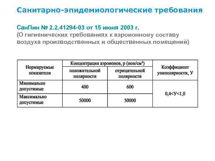 Сан пин 3.3686. Санитарно-эпидемиологические требования. САНПИН запыленность воздуха производственных помещений. САНПИН по воздуху. Коэффициент униполярности аэроионов.