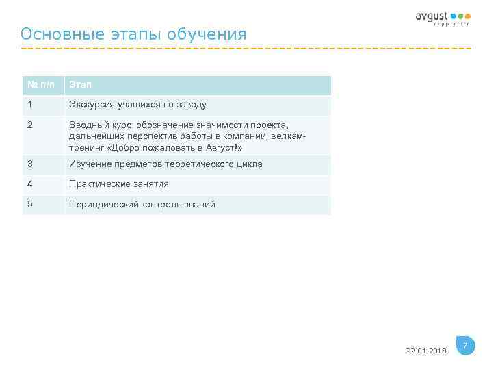 Основные этапы обучения № п/п  Этап 1  Экскурсия учащихся по заводу 2