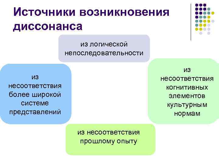 Нормативные представления