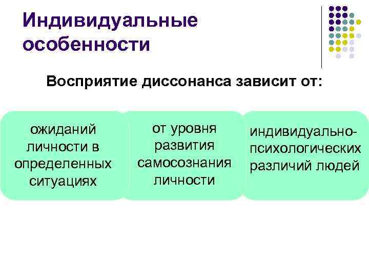 Индивидуальные особенности  Восприятие диссонанса зависит от: ожиданий  от уровня  индивидуально- 