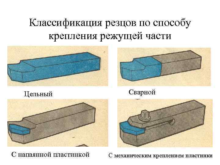 Виды и назначения токарных резцов 7 класс презентация