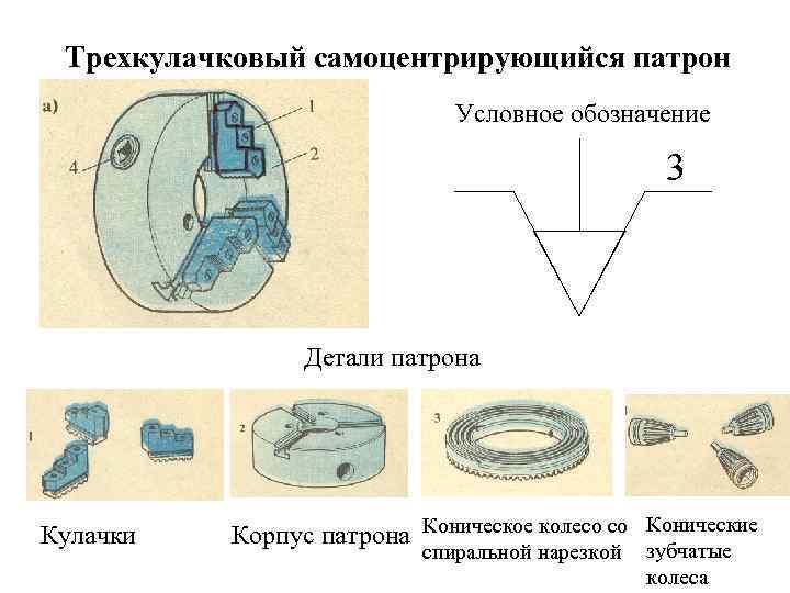 Как обозначается цанговый патрон на чертеже