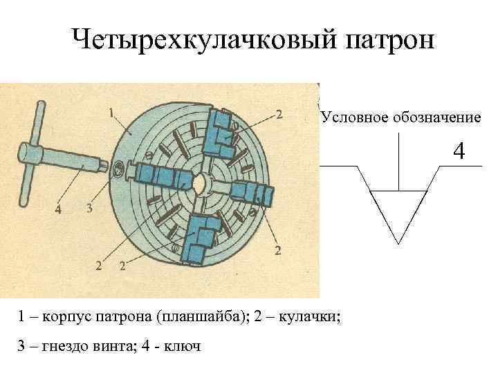 Обозначение патрона на чертеже